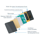 Capteur radio DIGITAL SENSOR - RUNYES - Safe Implant