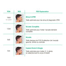 Système d’imagerie 4-en-1 3D / 2D - Green 2 - Vatech - Safe Implant
